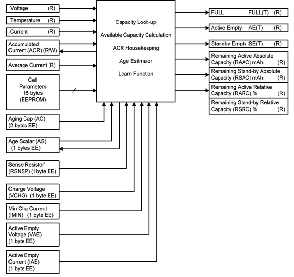 Maxim DS2780 gas gauge IC algorithms Maxim DS2780 gas gauge IC algorithms